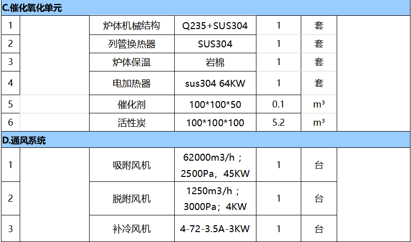 40000風量催化燃燒設備參數